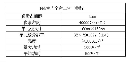 室内p5全彩LED显示屏资料.jpg